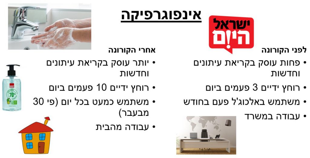 Infographics class 2021 by hadar R - Ourboox.com