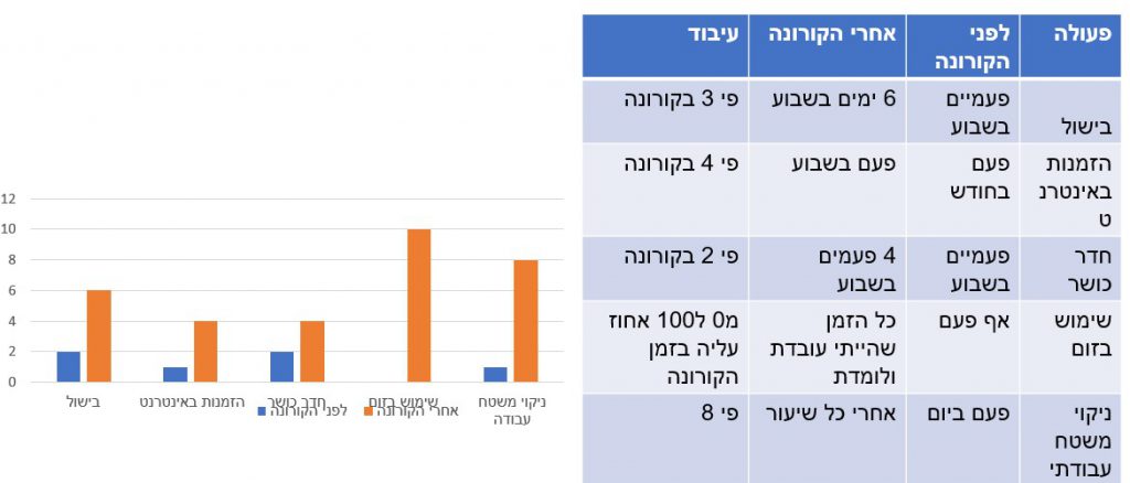 Infographics class 2021 by hadar R - Ourboox.com