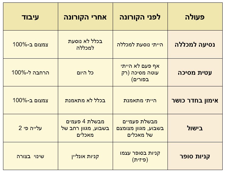 Infographics class 2021 by hadar R - Ourboox.com