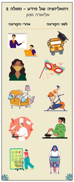 Infographics class 2021 by hadar R - Ourboox.com