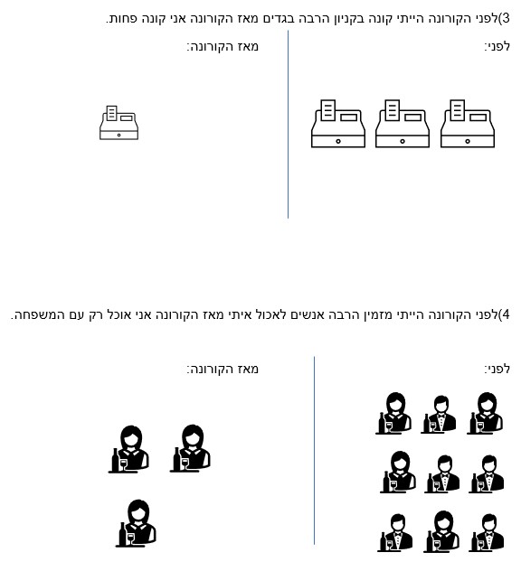Infographics class 2021 by hadar R - Ourboox.com