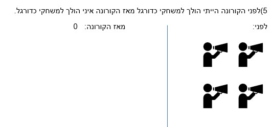 Infographics class 2021 by hadar R - Ourboox.com