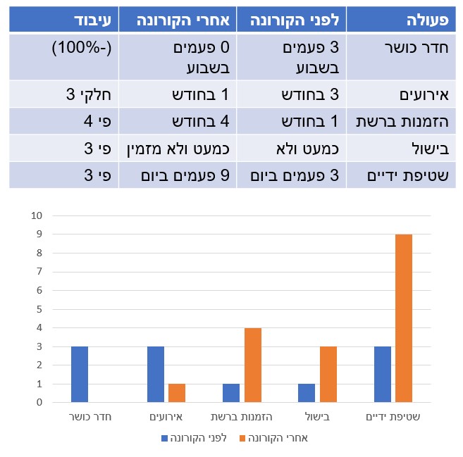 Infographics class 2021 by hadar R - Ourboox.com