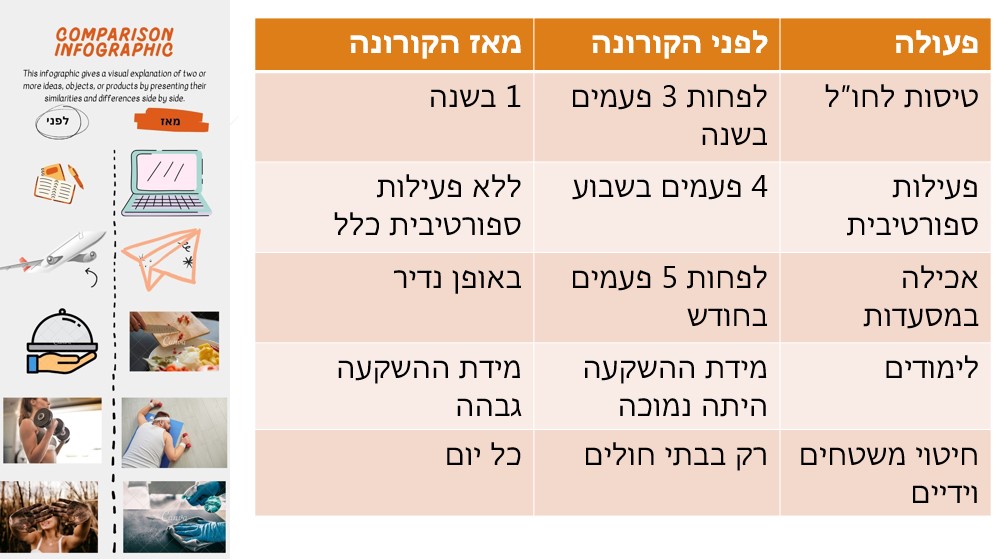 Infographics class 2021 by hadar R - Ourboox.com