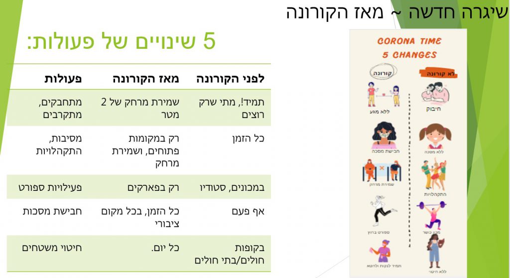 Infographics class 2021 by hadar R - Ourboox.com