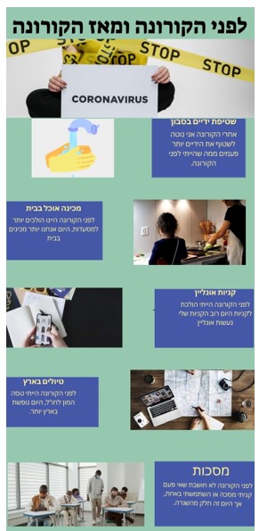 Infographics class 2021 by hadar R - Ourboox.com