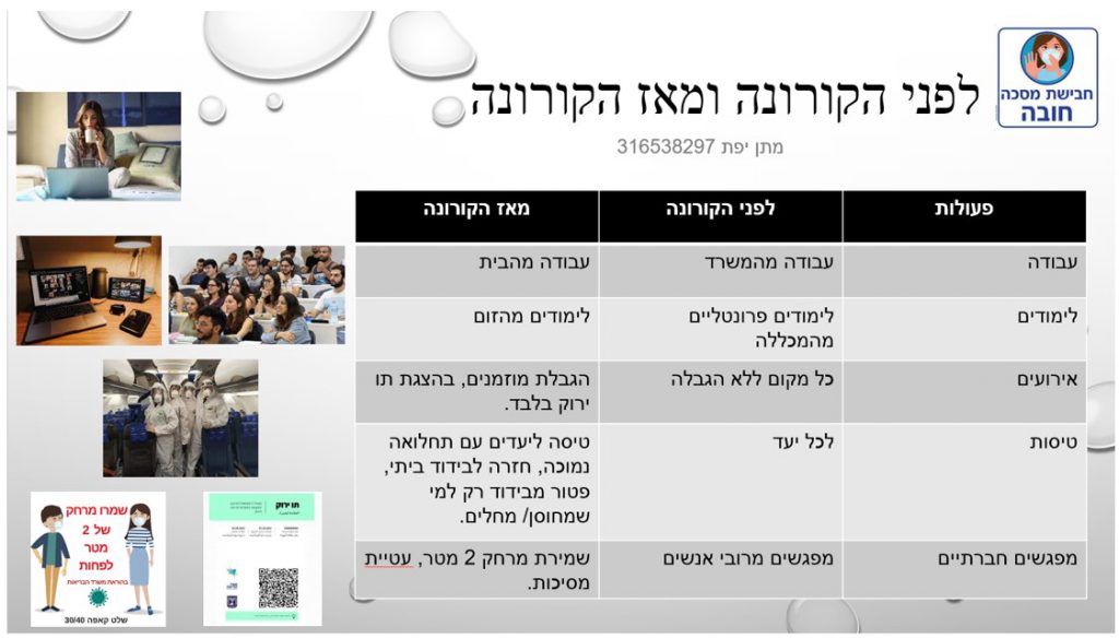 Infographics class 2021 by hadar R - Ourboox.com