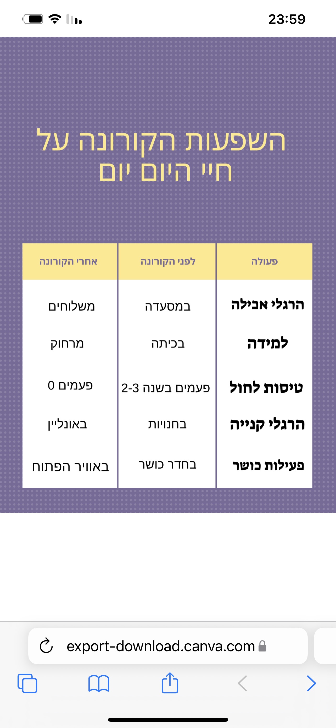 Infographics class 2021 by hadar R - Ourboox.com