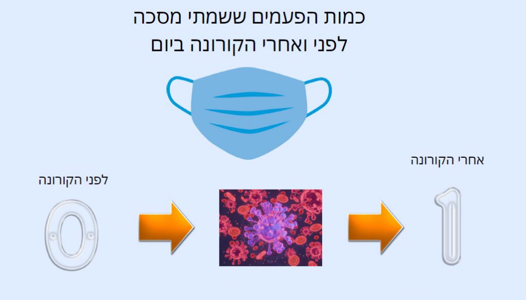 Infographics class 2021 by hadar R - Ourboox.com