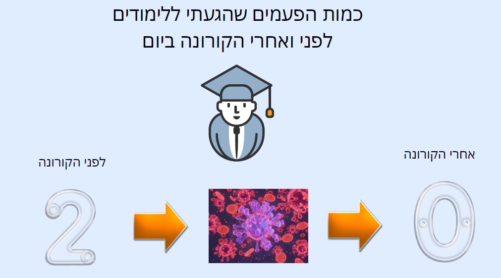 Infographics class 2021 by hadar R - Ourboox.com