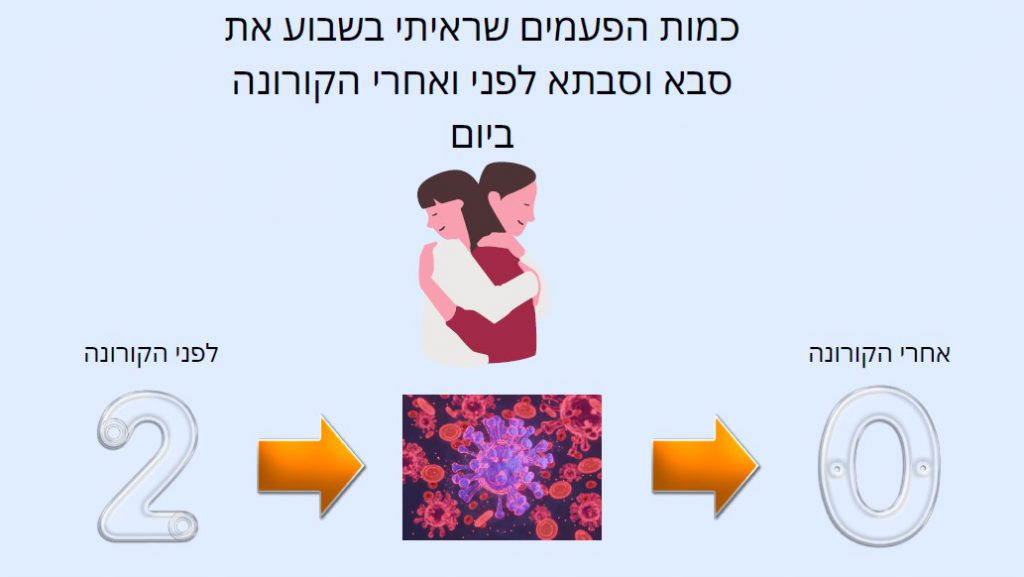 Infographics class 2021 by hadar R - Ourboox.com