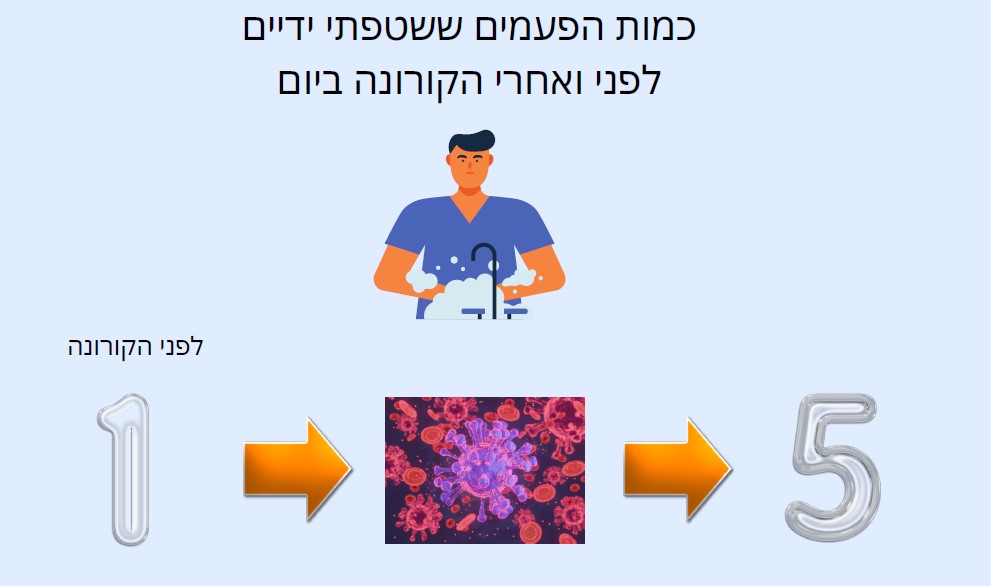 Infographics class 2021 by hadar R - Ourboox.com