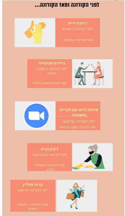 Infographics class 2021 by hadar R - Ourboox.com