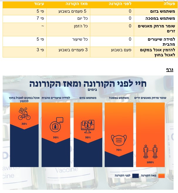 Infographics class 2021 by hadar R - Ourboox.com
