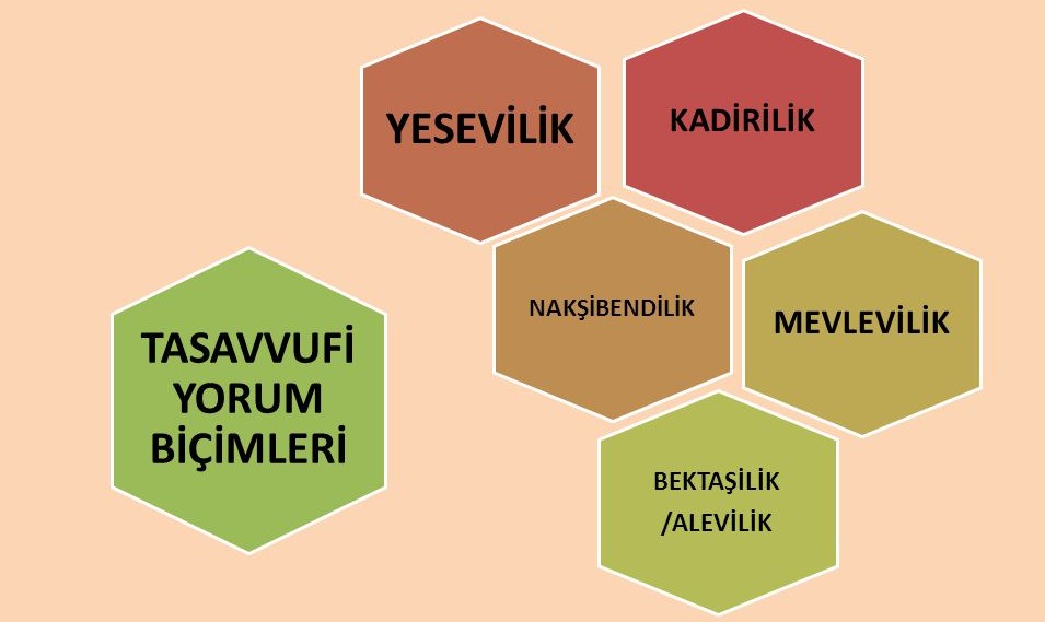 Din kültürü ahlak bilgisi dersi 7. sınıf by ecem kaser - Illustrated by Ecem Kaser - Ourboox.com