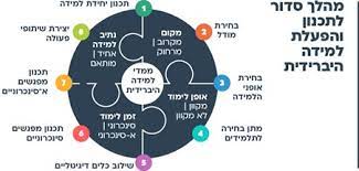 למידה היברידית by Altory Reem - Illustrated by אלטורי רים - Ourboox.com