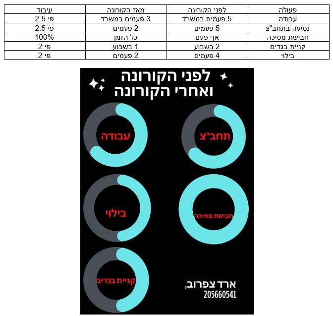 Infographics class 2021 by hadar R - Ourboox.com