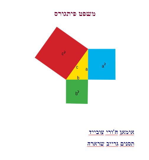 משפט פיתגורס by eman khoury - Illustrated by אימאן ח