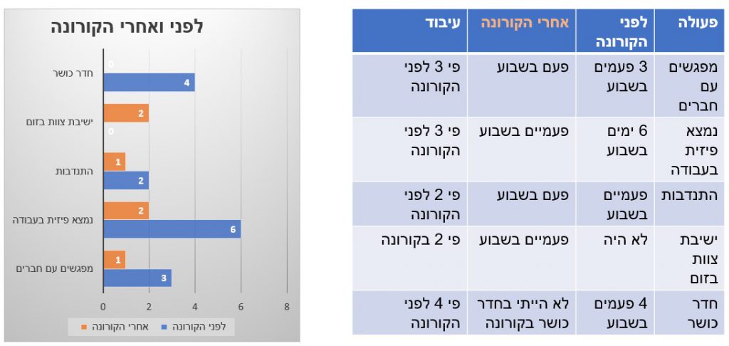 Infographics class 2021 by hadar R - Ourboox.com