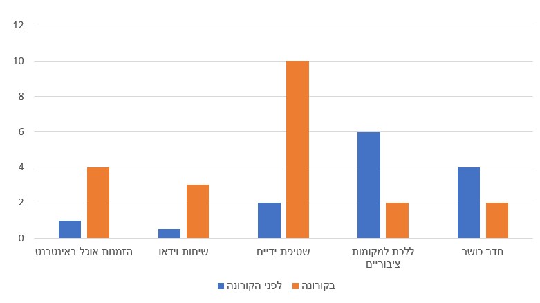 Infographics class 2021 by hadar R - Ourboox.com