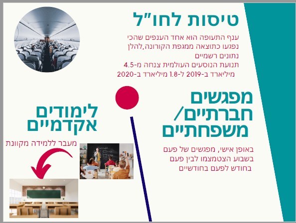 Infographics class 2021 by hadar R - Ourboox.com