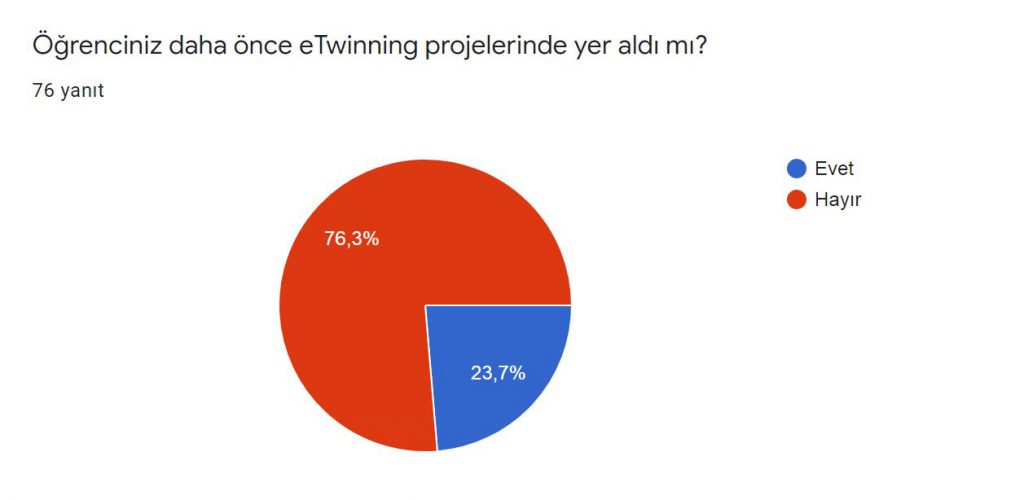 BİZ ÇOCUKLAR DA BESTE YAPARIZ PROJESİ VELİ ÖN ANKET SONUÇLARI by murat demirel - Ourboox.com