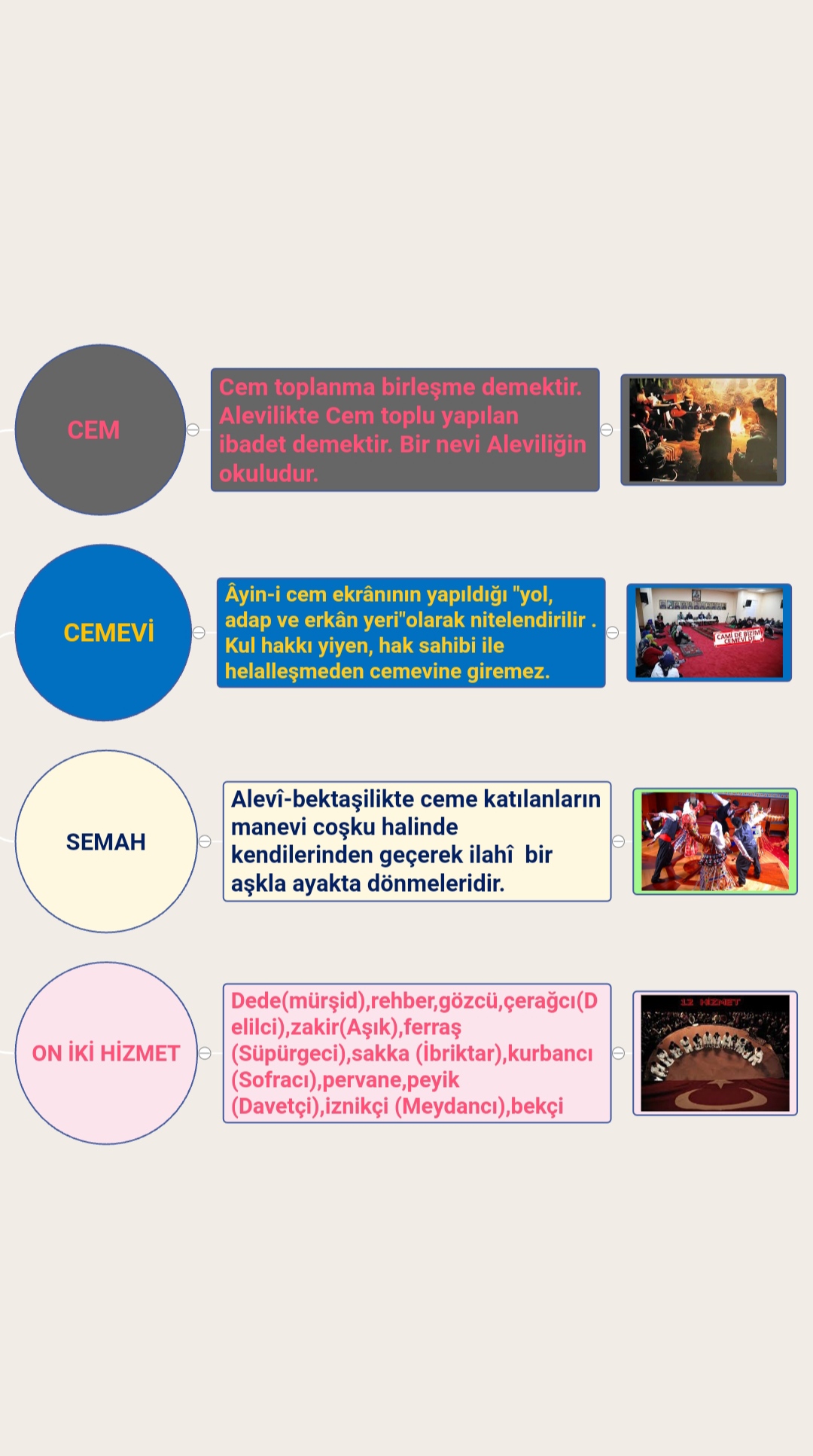 İSLÂM DÜŞÜNCESİNDE TASAVVUFÎ YORUMLAR by Sedanur Baysal - Illustrated by SEDANUR BAYSAL - Ourboox.com