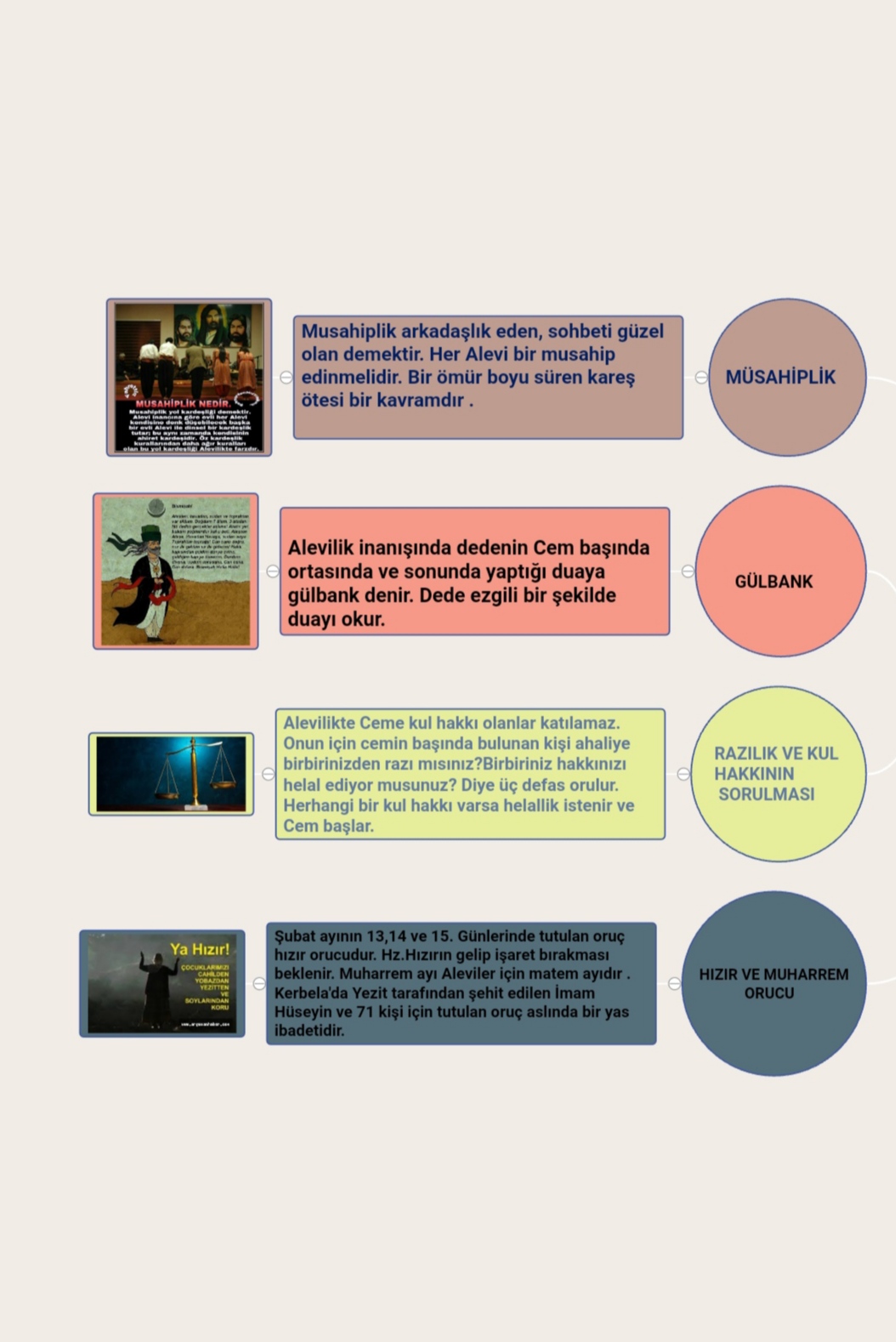 İSLÂM DÜŞÜNCESİNDE TASAVVUFÎ YORUMLAR by Sedanur Baysal - Illustrated by SEDANUR BAYSAL - Ourboox.com