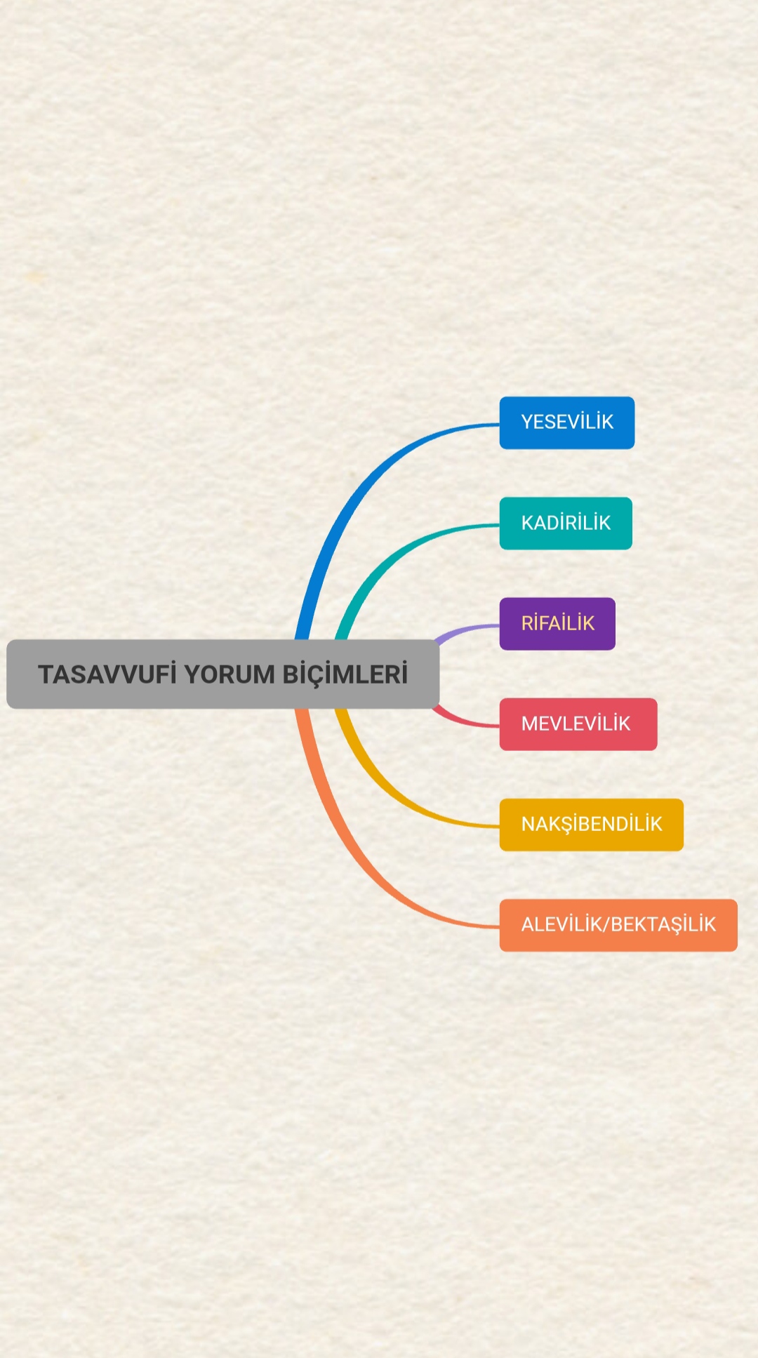 İSLÂM DÜŞÜNCESİNDE TASAVVUFÎ YORUMLAR by Sedanur Baysal - Illustrated by SEDANUR BAYSAL - Ourboox.com