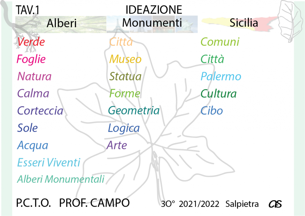 Gli Alberi Monumentali Di Sicilia by Angelo Salpietra - Illustrated by Angelo Salpietra - Ourboox.com