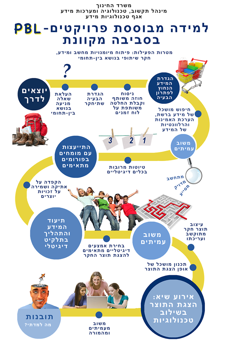 הספר הדיגיטלי הראשון שלי מטלה מס’ 4 by miri cohen - Ourboox.com