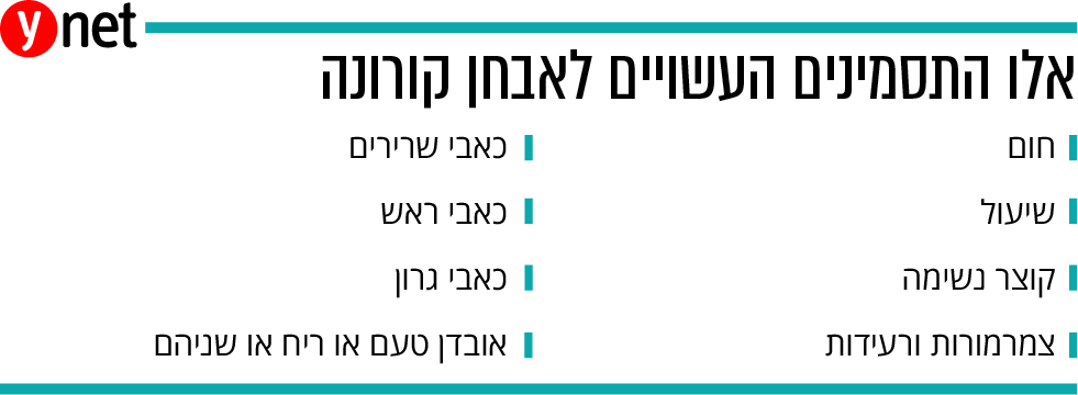 נגיף הקורונה by reham abu assa - Ourboox.com