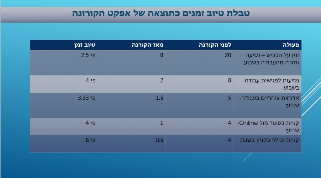 Infographics class 2021 by hadar R - Ourboox.com