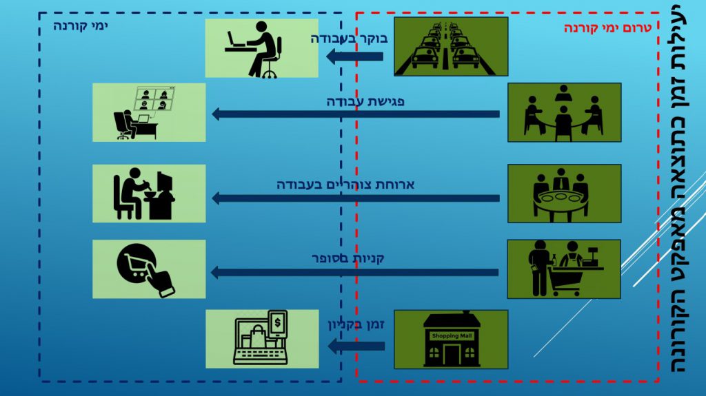 Infographics class 2021 by hadar R - Ourboox.com
