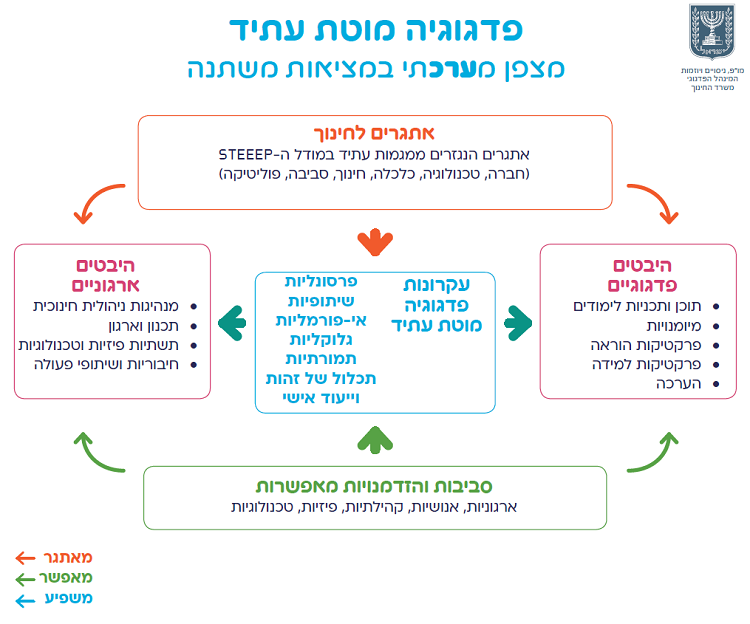 תקשוב וחדשנות בלמידה רונא אלאטרש 301504213 by Rona alatrash - Illustrated by רונא אלאטרש - Ourboox.com