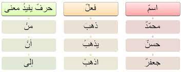 علم النحو by kheir iseed - Illustrated by خير إسعيد - Ourboox.com