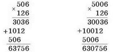 Множення натуральних чисел by Pridatok Svіtlana - Ourboox.com