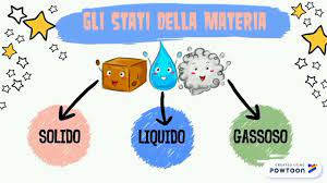 LA MATERIA E I SUOI STATI by Terza A. - Illustrated by YOSSRI BEN MAATI - Ourboox.com