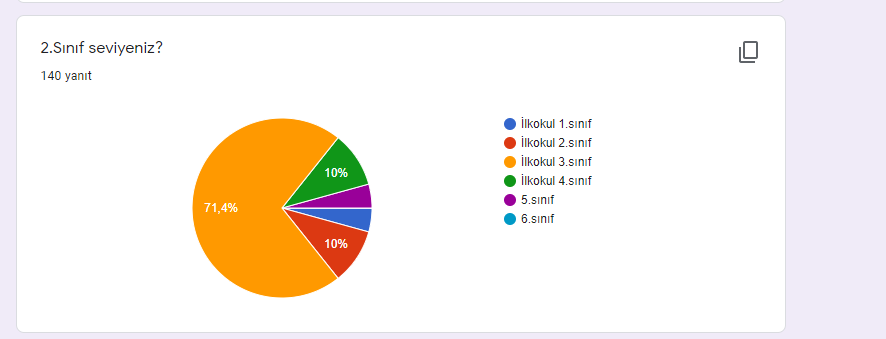 YUNUS’UN İZİNDE eTwinning PROJESİ ÖĞRENCİ ÖN TEST ANALİZ SONUÇLARI by ZELİHA - Ourboox.com