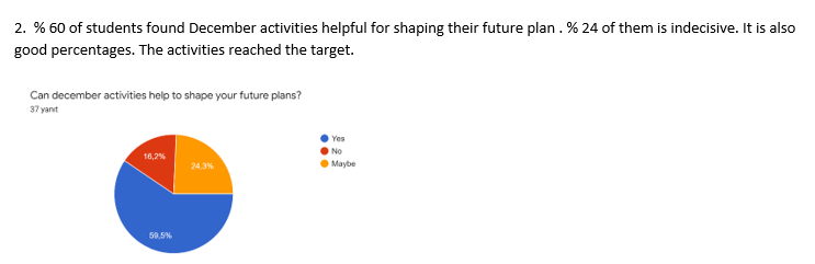 THİNK YOUR FUTURE WRİTE YOUR DREAMS/ DECEMBER STUDENTS SURVEY EVALUATION by Keziban Demiral - Illustrated by VELİKÖY OSB MTAL - Ourboox.com