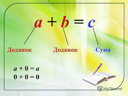 Додавання натуральних чисел by Pridatok Svіtlana - Ourboox.com