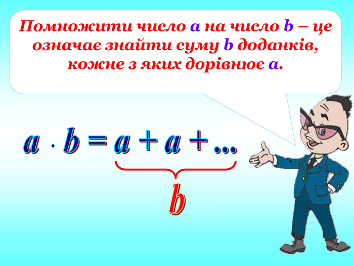 Множення натуральних чисел by Pridatok Svіtlana - Ourboox.com