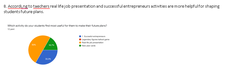 THINK YOUR FUTURE WRITE YOUR DREAMS / DECEMBER TEACHER SURVEY EVALUATION by Keziban Demiral - Illustrated by VELİKÖY OSB MTAL - Ourboox.com