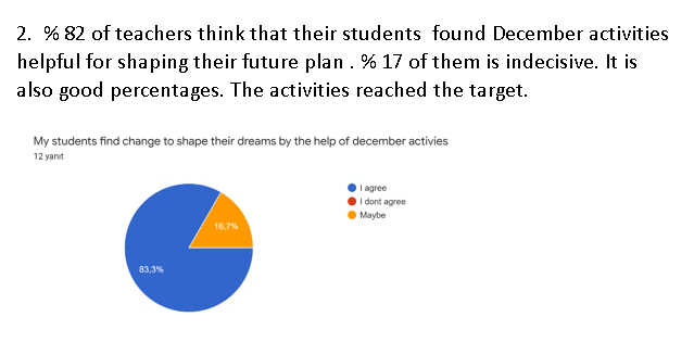 THINK YOUR FUTURE WRITE YOUR DREAMS / DECEMBER TEACHER SURVEY EVALUATION by Keziban Demiral - Illustrated by VELİKÖY OSB MTAL - Ourboox.com