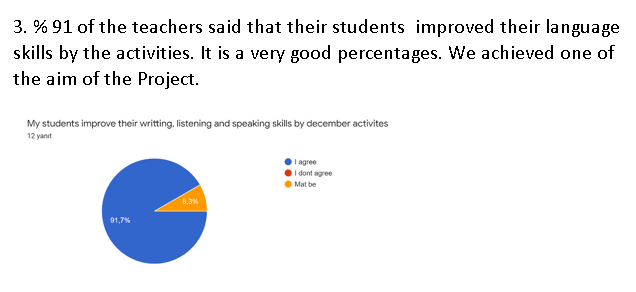 THINK YOUR FUTURE WRITE YOUR DREAMS / DECEMBER TEACHER SURVEY EVALUATION by Keziban Demiral - Illustrated by VELİKÖY OSB MTAL - Ourboox.com