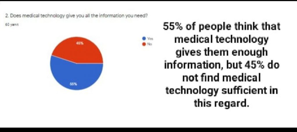 7th TEAM DISADVANTAGES OF TECHNOLOGY IN MEDICINE by yeşim sarıca - Ourboox.com