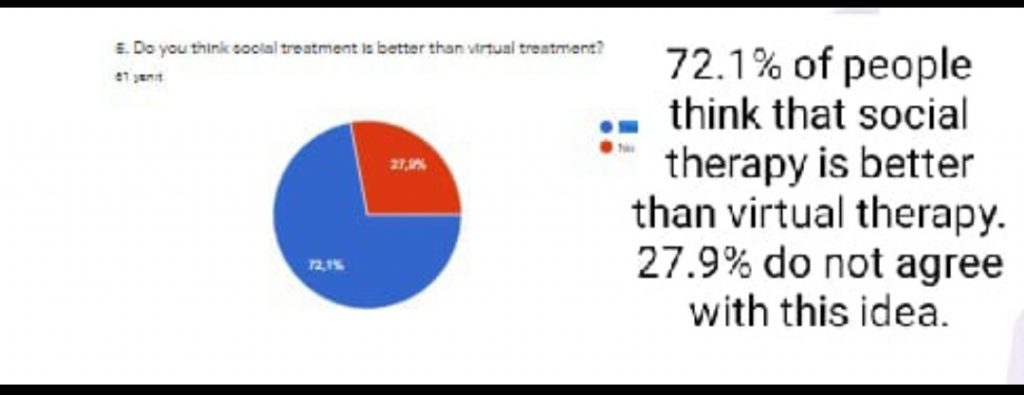 7th TEAM DISADVANTAGES OF TECHNOLOGY IN MEDICINE by yeşim sarıca - Ourboox.com