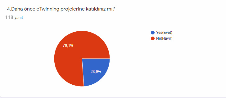 Resfebe dünyasına Yolculuk Projesi Öğrenci Ön test Analiz by ZELİHA - Ourboox.com