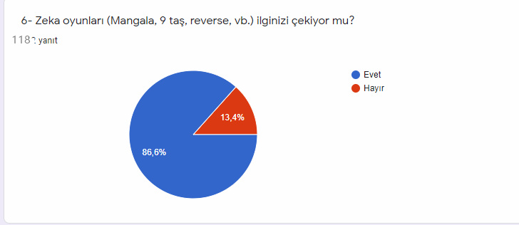 Resfebe dünyasına Yolculuk Projesi Öğrenci Ön test Analiz by ZELİHA - Ourboox.com