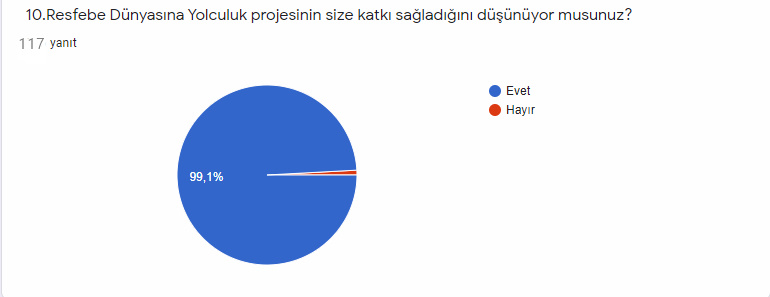 Resfebe Dünyasına Yolculuk Son Test Analiz by ZELİHA - Ourboox.com